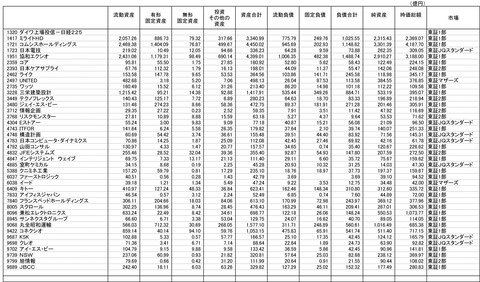 211015保有株-3