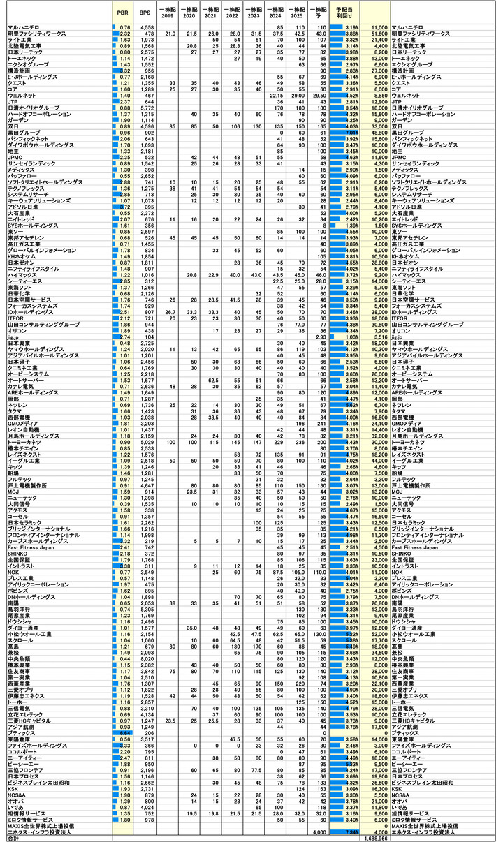 251031保有株PBR-3