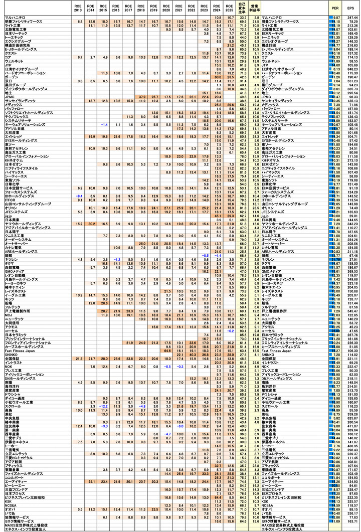 251024保有株PBR-2