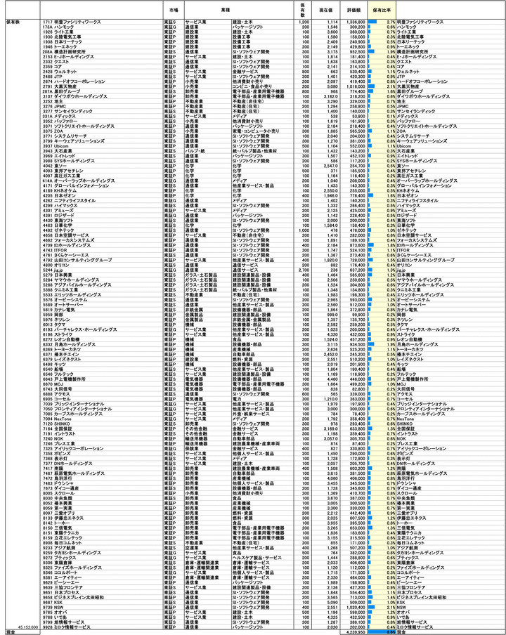 260116保有株PBR-1