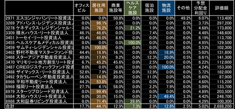 201023保有リート2