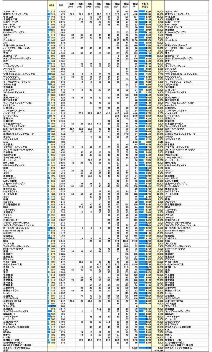 251017保有株PBR-3