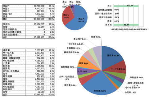 240301保有株PBR-4
