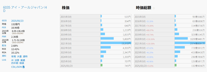 アイアールジャパン2