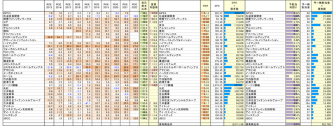 220902保有株-2