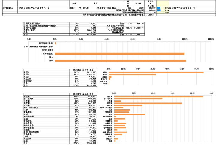 250523保有株PBR-4