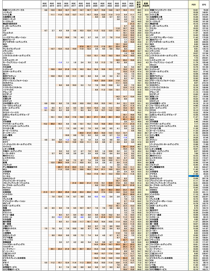 251230保有株PBR-2