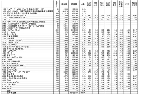 220311保有株-1