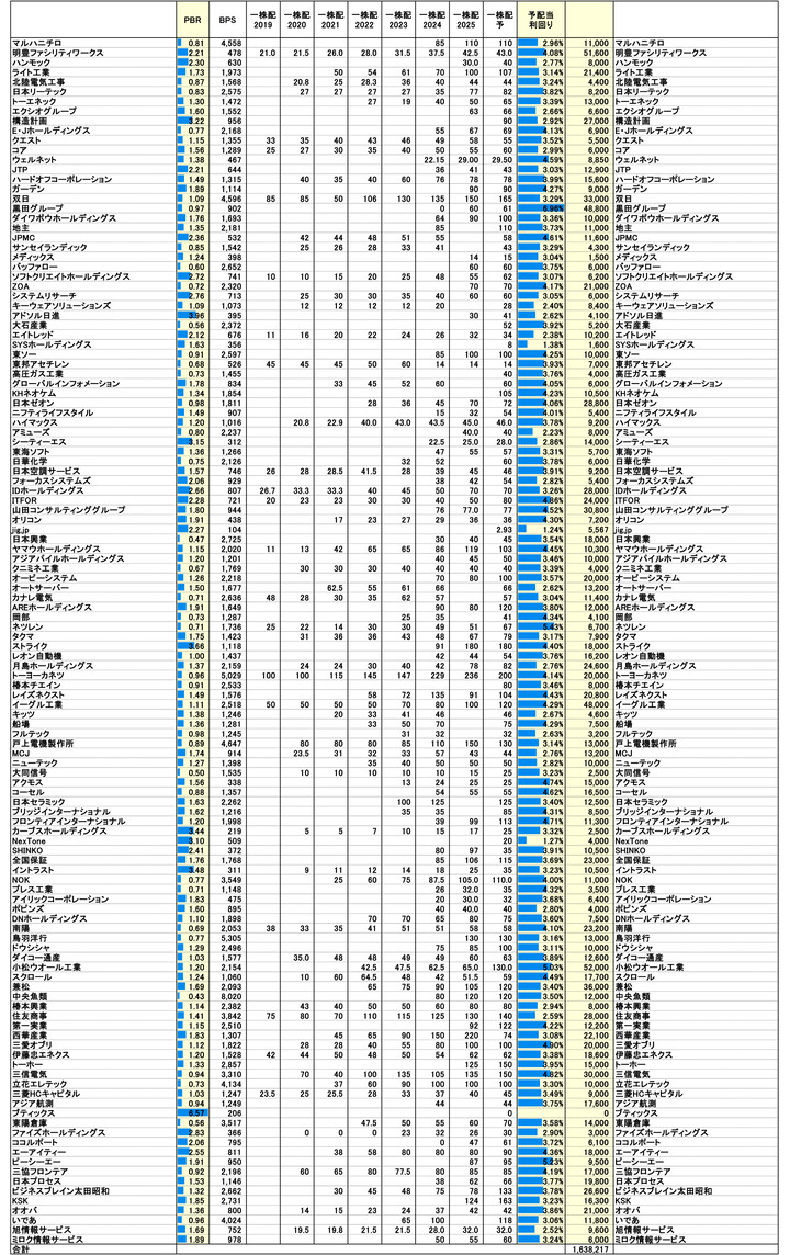 251212保有株PBR-3