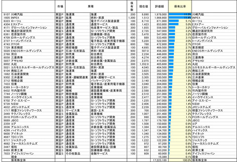 220812保有株-1