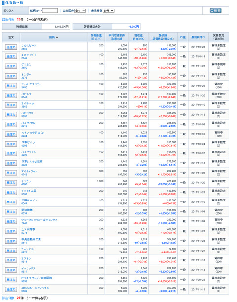 171124保有株