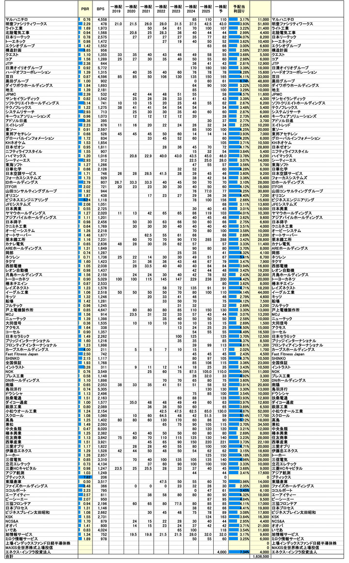 250905保有株PBR-3