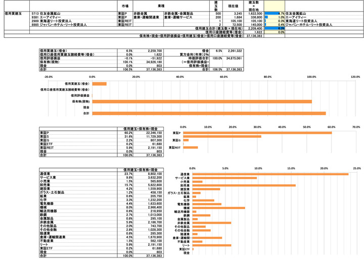 250331保有株PBR-4