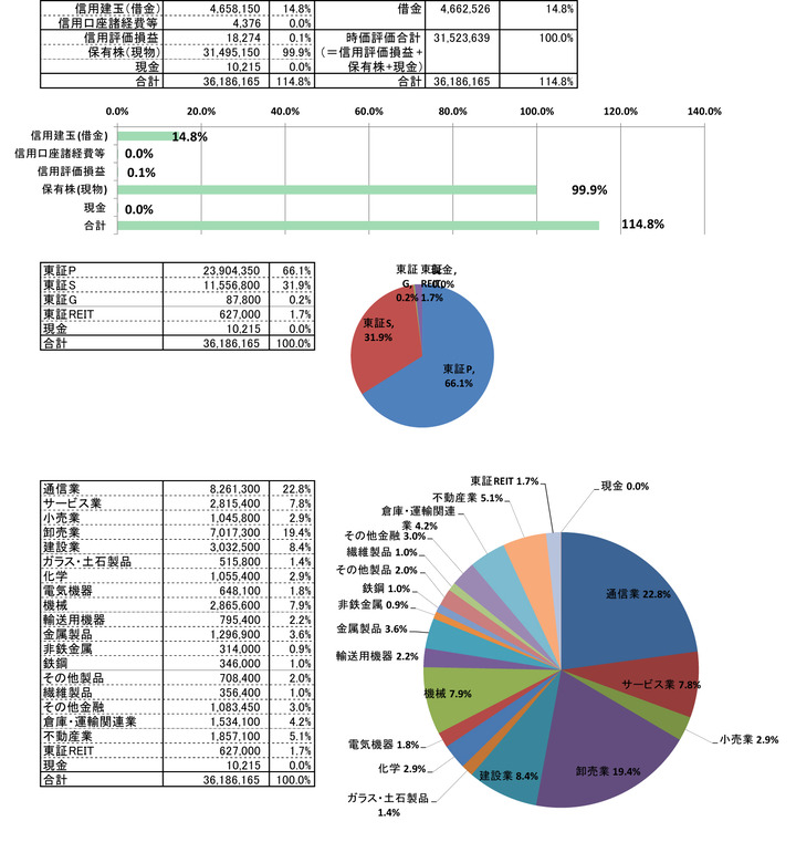 240531保有株PBR-4