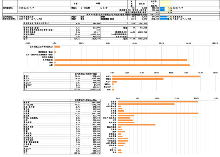 250905保有株PBR-4