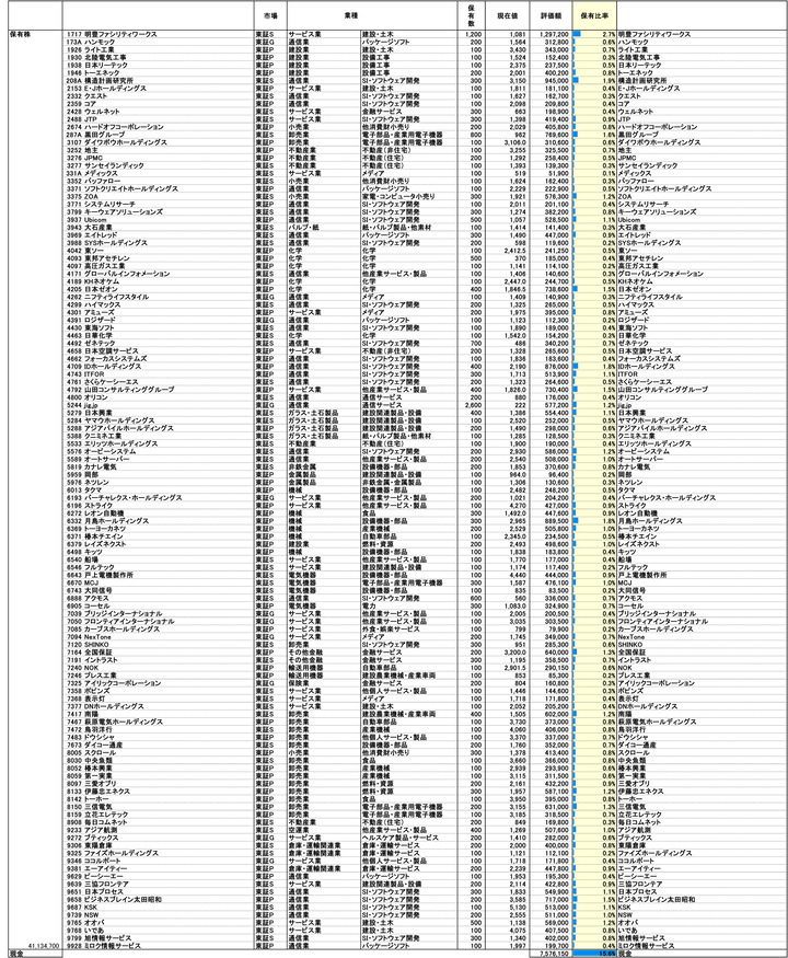 260109保有株PBR-1