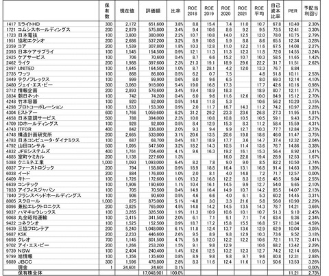 211001保有株-1