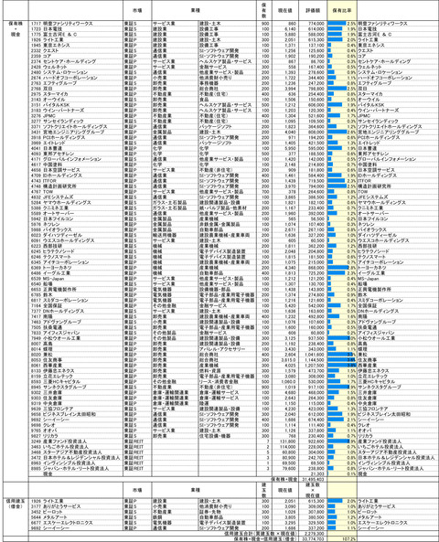 240412保有株PBR-1