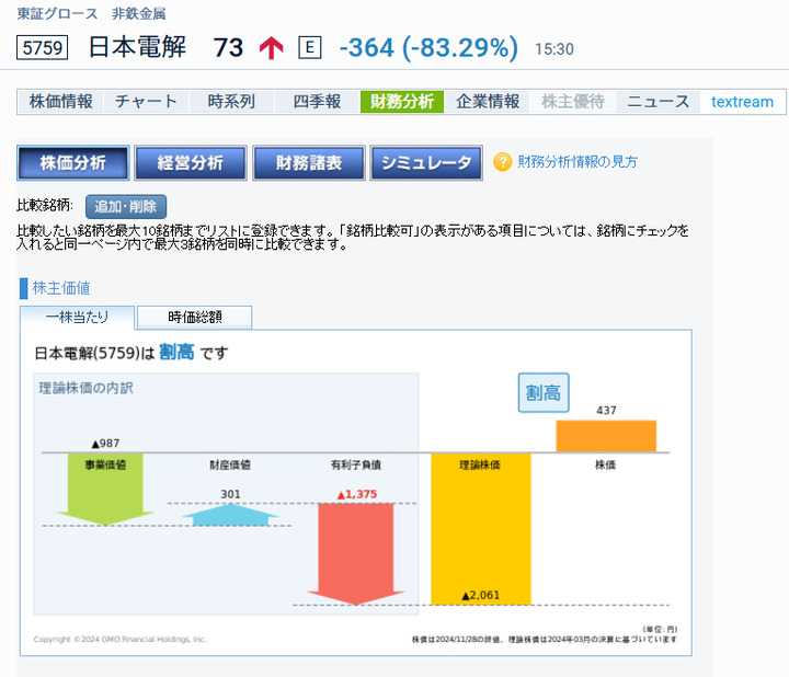 日本電解理論株価