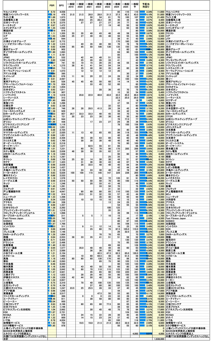 250808保有株PBR-3