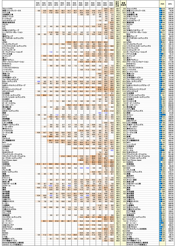 250926保有株PBR-2