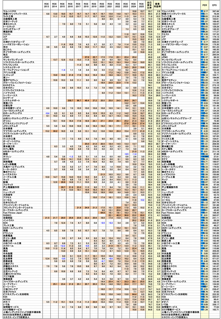 250801保有株PBR-2