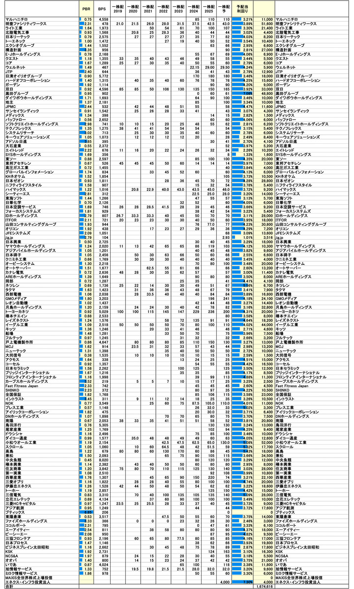 251024保有株PBR-3