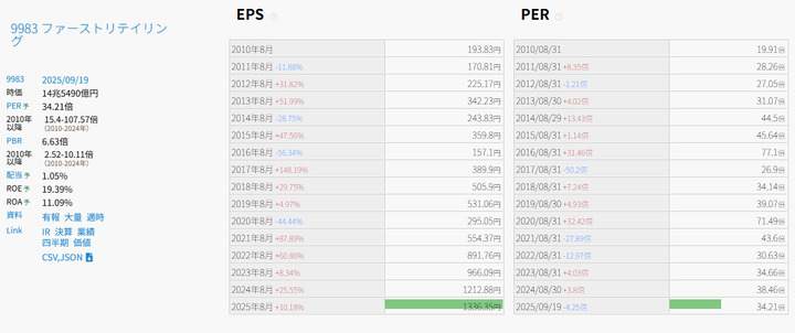 ファーストリテイリング