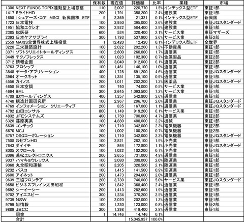 210423保有株-1