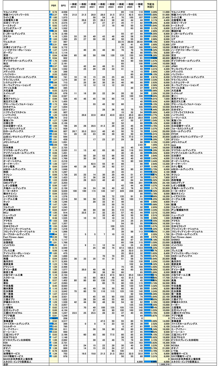251003保有株PBR-3