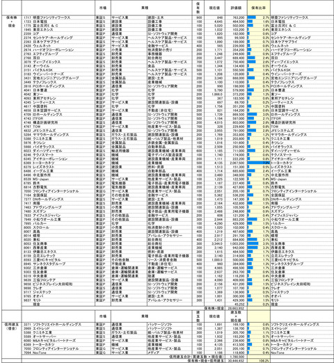 240119保有株PBR-1