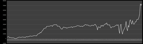 20161112トレード記録