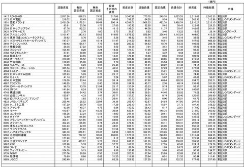 210813保有株-3