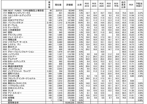 211230保有株-1