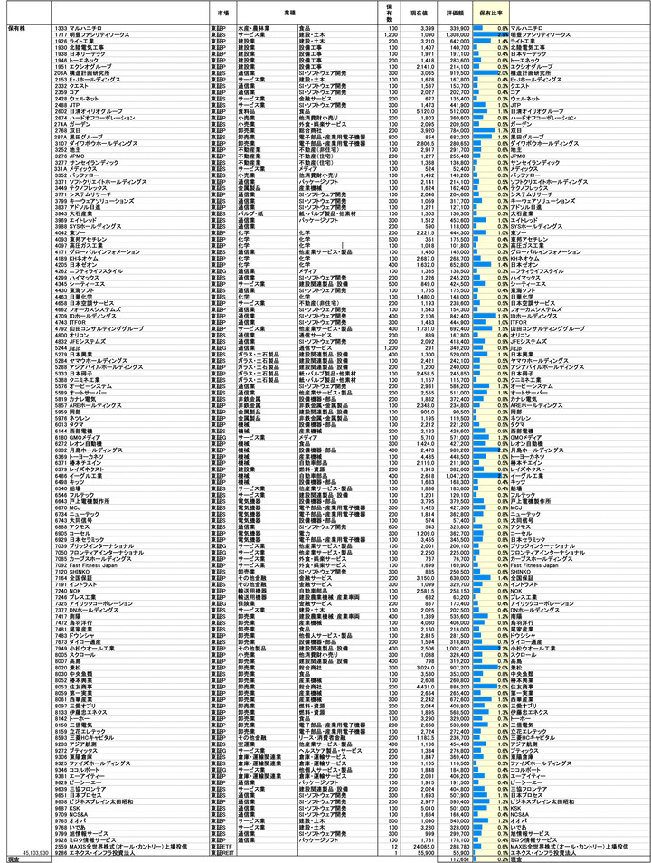 251017保有株PBR-1