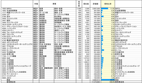 220902保有株-1