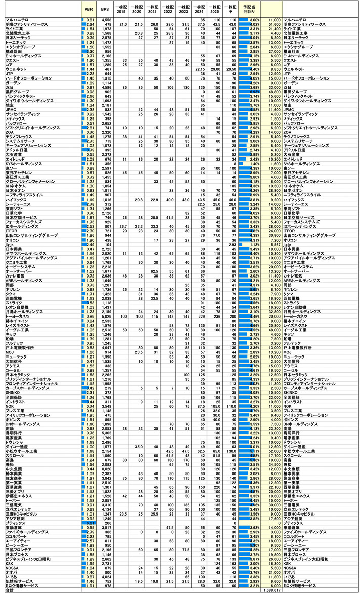 251114保有株PBR-3