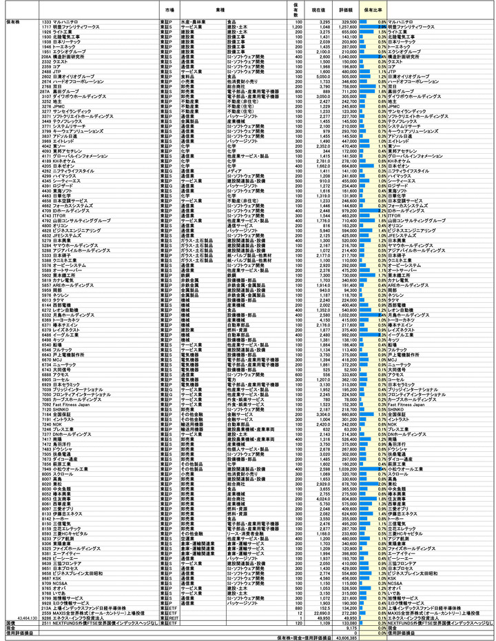 250808保有株PBR-1