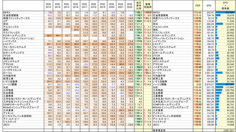 220922保有株PBR-2