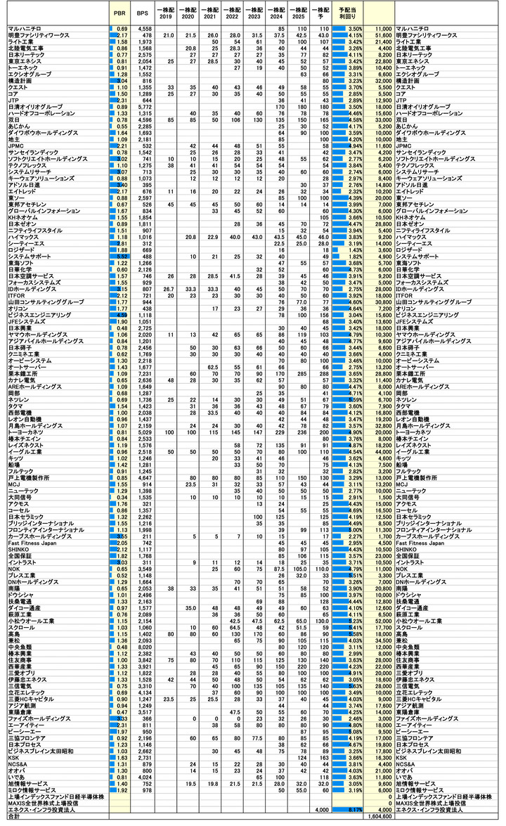 250731保有株PBR-3