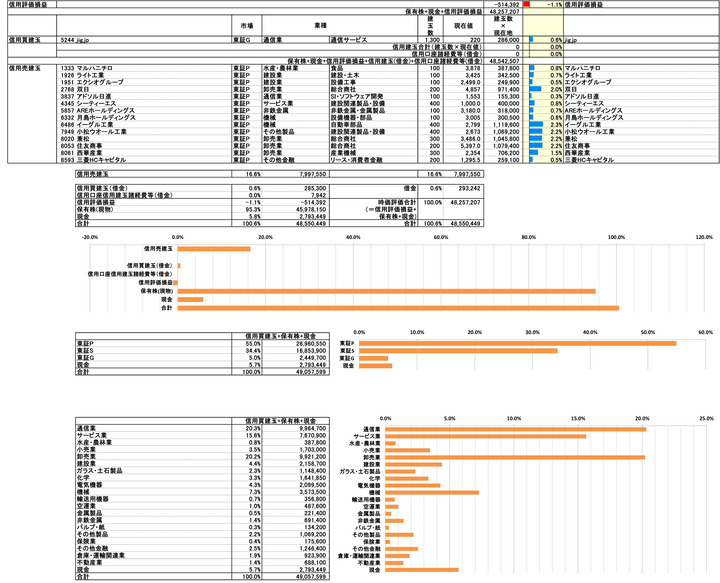 251219保有株PBR-4