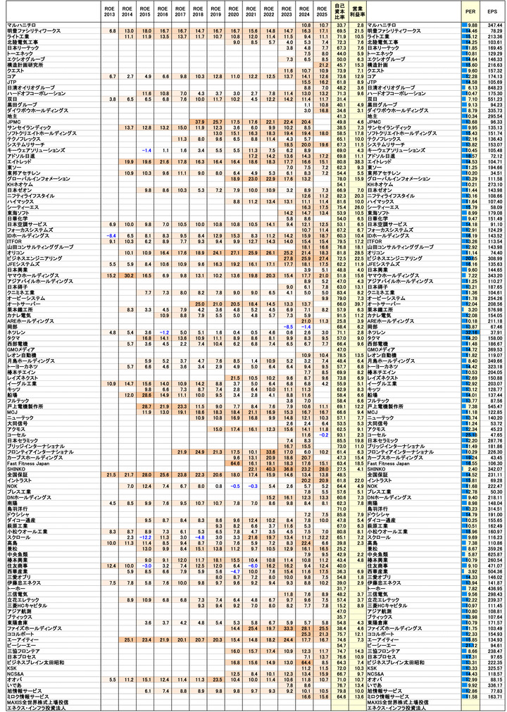 250930保有株PBR-2