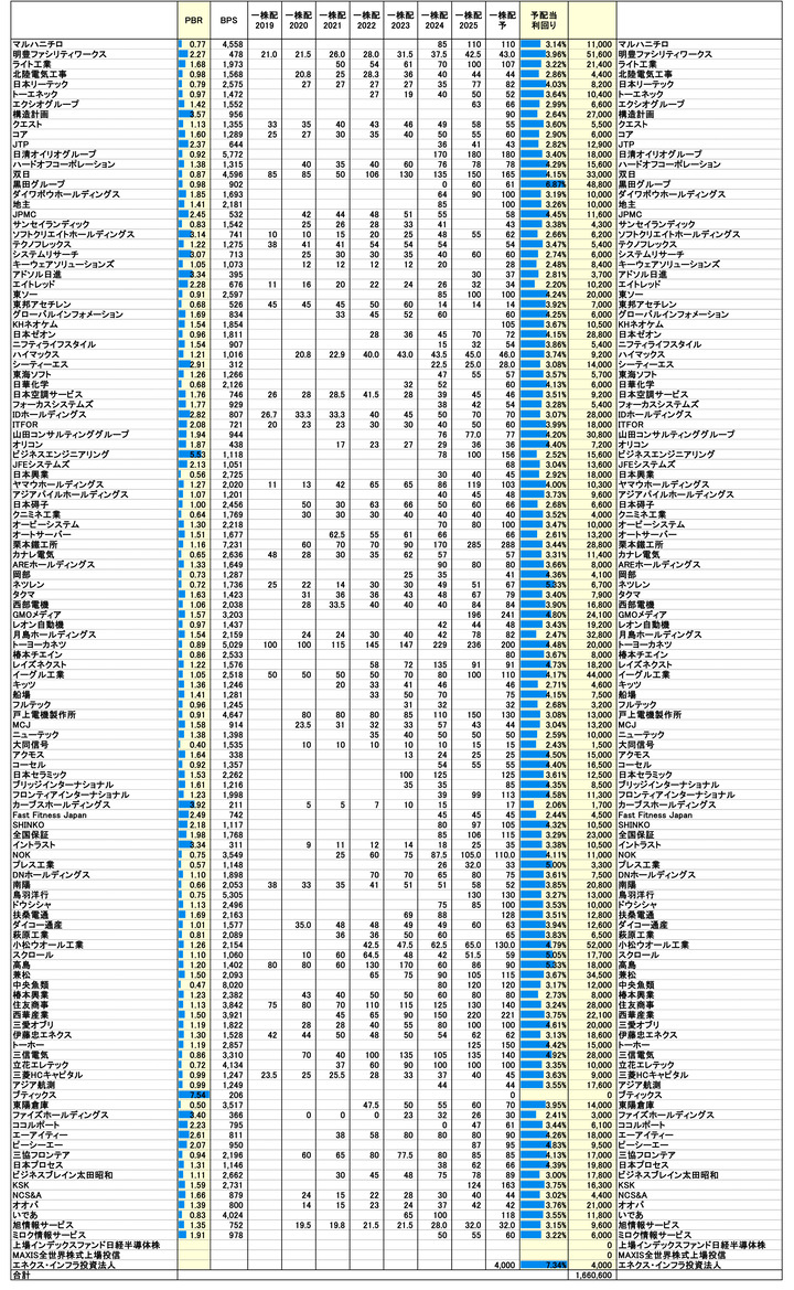 250912保有株PBR-3