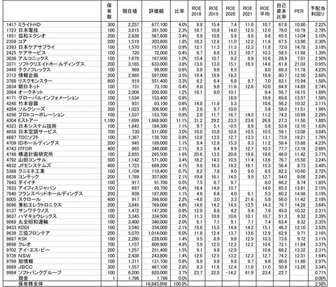 210903保有株-1