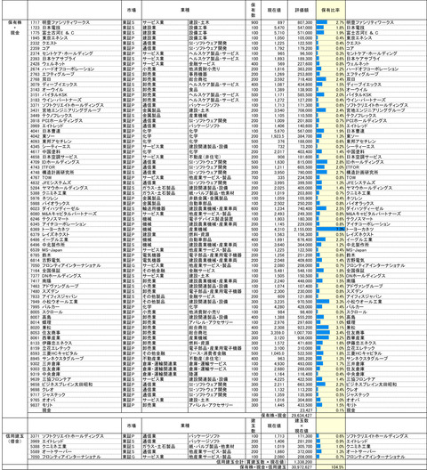 240202保有株PBR-1