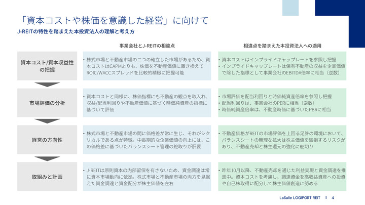 ラサールロジポート株主還元