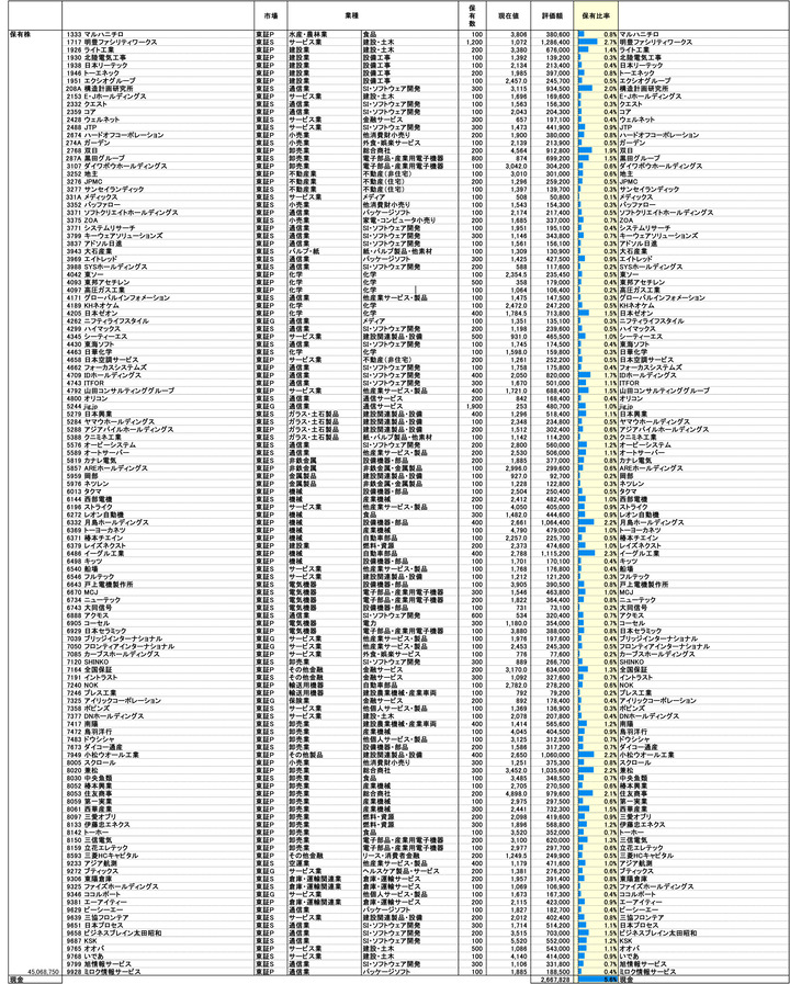 251128保有株PBR-1