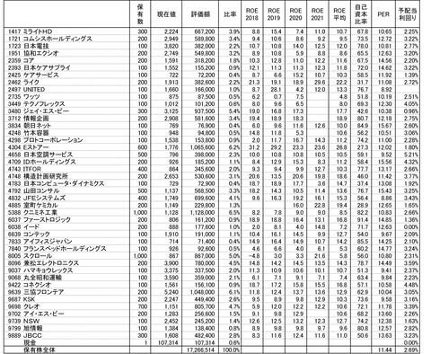 210930保有株-1