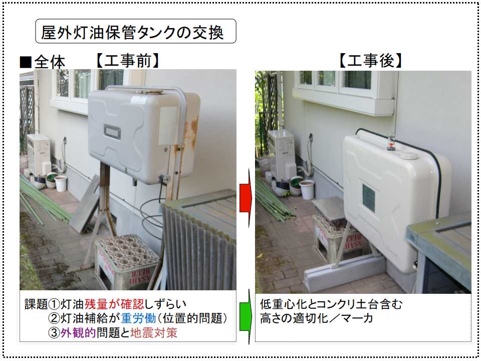 外部給油タンクの交換 加齢でより使いやすく ロッキーの施工例