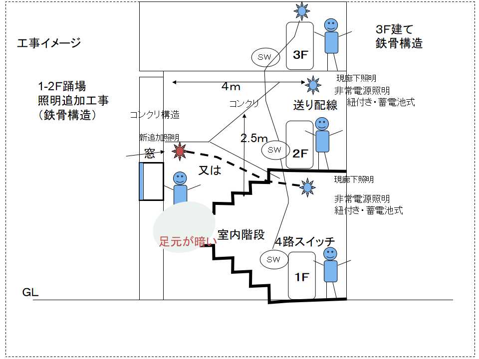 マンション階段照明工事 ロッキーの施工例 マンション階段照明工事 ロッキーの施工例